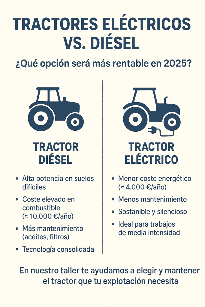Tractores eléctricos vs diésel: análisis de rentabilidad 2025