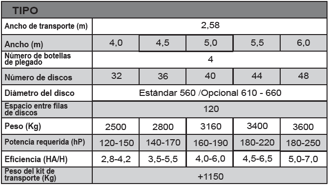GRAND 2H Características