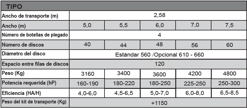 Grand 4H_Caracteristicas