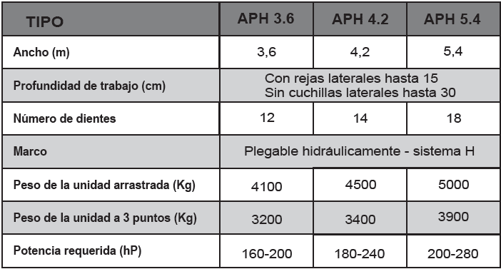 Mega Rastrojero_Características