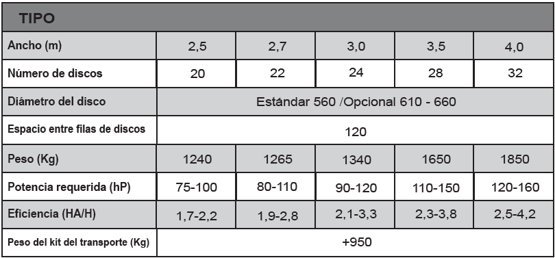 Mega_Características