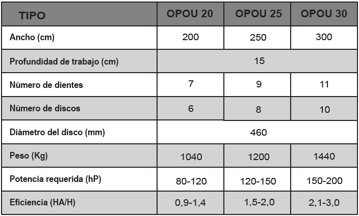 Rastrojero_Caracteristicas