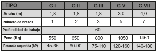 Subsolador Ligero_Características