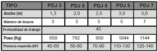 Subsolador Medio_Características