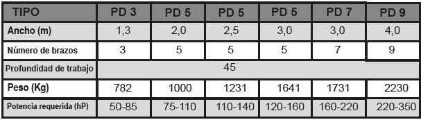 Subsolador Reforzado_Características
