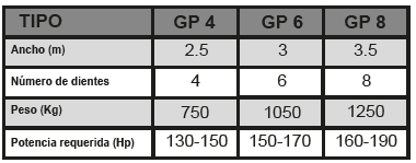 Subsolador_Caracteristicas