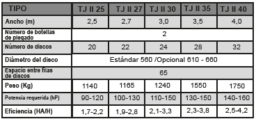 Tiger II Elevador_Características