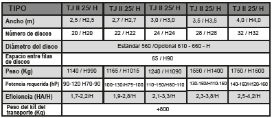 Tiger II_Características
