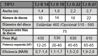 Tiger JR_Características